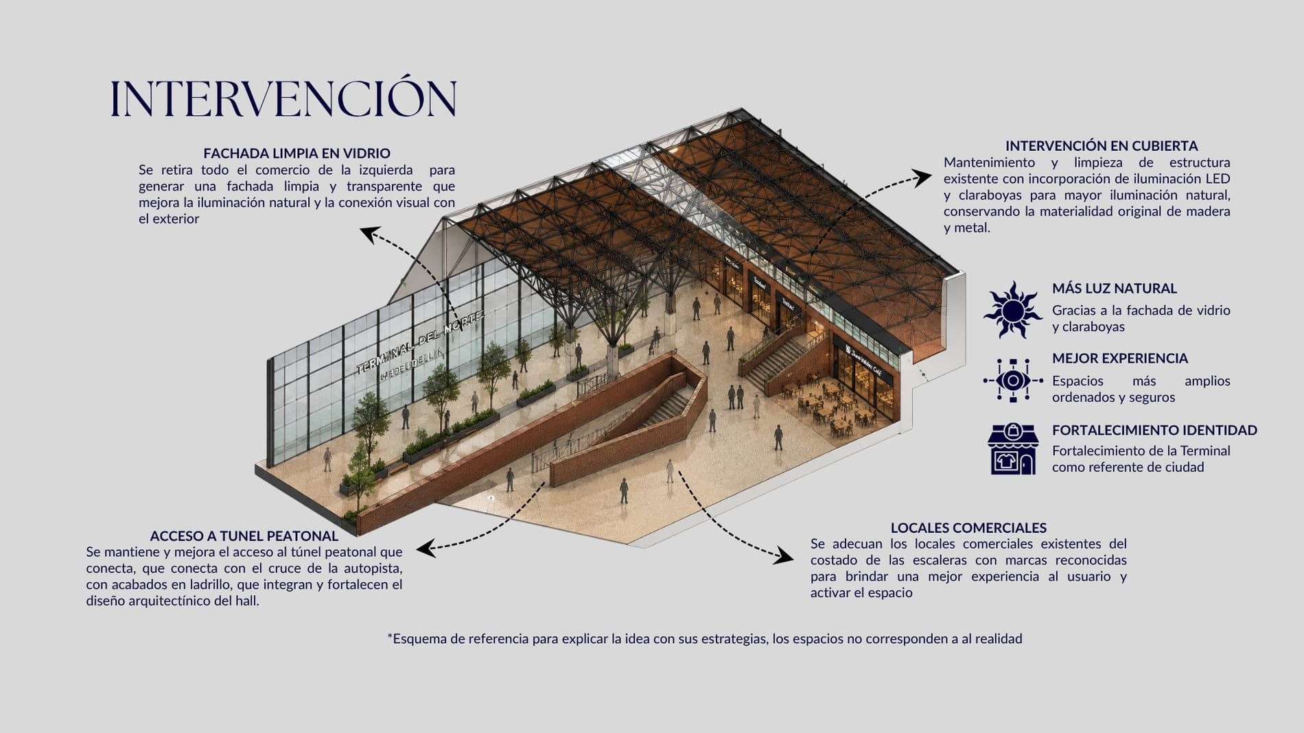 Esquema de la intervención: fachada, cubierta y locales comerciales